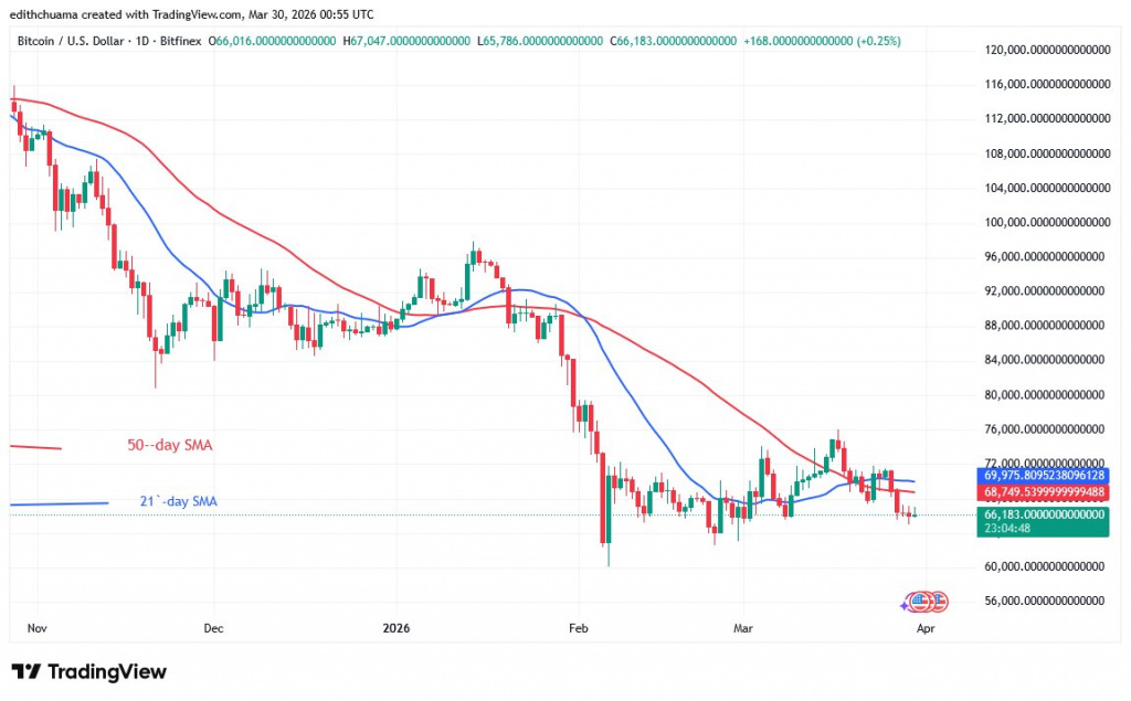 BTCUSD_(Daily Chart) - March 30, 2026
