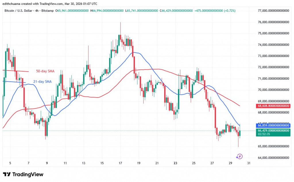 BTCUSD_(4-Hour Chart) - March 30, 2026