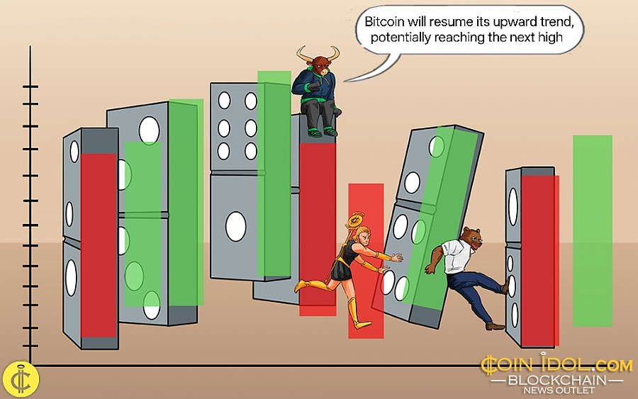 Bitcoin will resume its upward trend, potentially reaching the next high