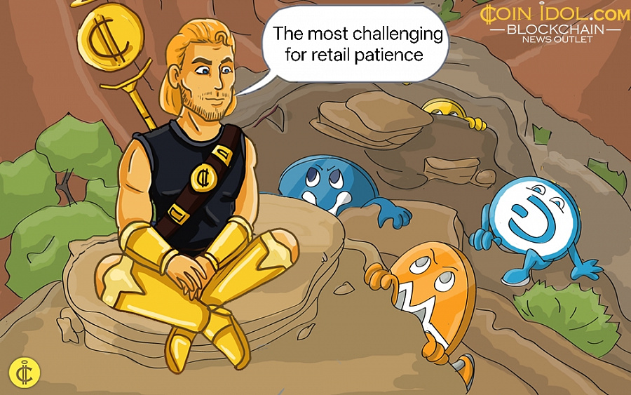 The most challenging for retail patience