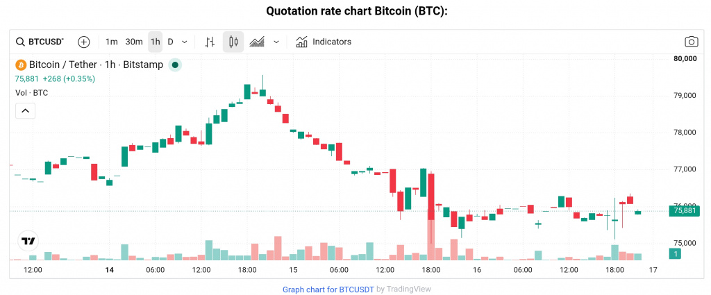 BTC price, Oct 17, 2026