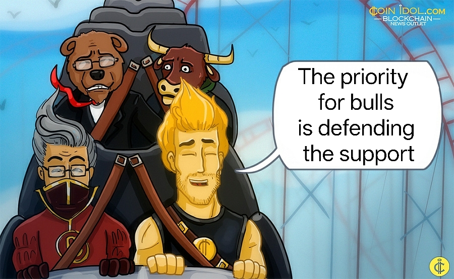 The immediate priority for bulls is defending the $80,000 support