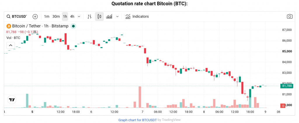 BTC price, Oct 8, 2026 BTC price, Oct 8, 2026